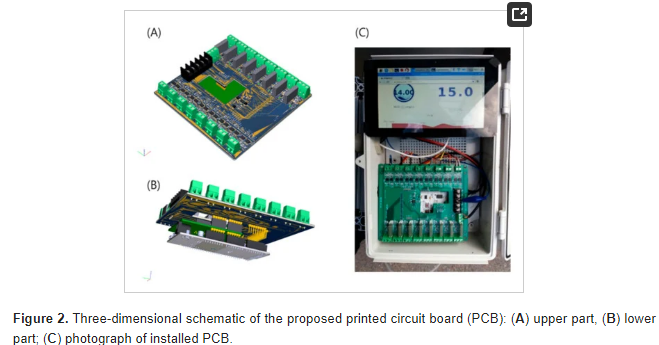 2.1. Configuration of IoT-Based Nitrate Measurement System