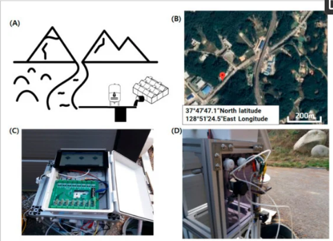 Selection of SDI for Electrode