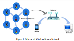 Wireless Sensor Network Design for Earthquake’s and Landslide’s Early Warnings