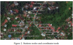 Wireless Sensor Network Design for Earthquake’s and Landslide’s Early Warnings