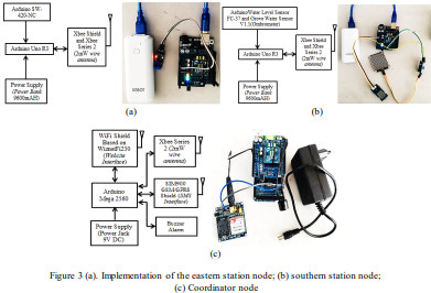 Wireless Sensor Network Design for Earthquake’s and Landslide’s Early Warnings
