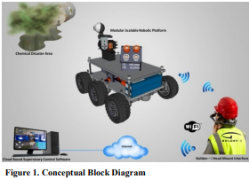 INNOVATIVE CONVERGENCE: ROBOTICS AND WEARABLE COMPUTING TECHNOLOGIES