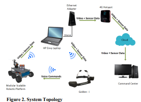 INNOVATIVE CONVERGENCE: ROBOTICS AND WEARABLE COMPUTING TECHNOLOGIES