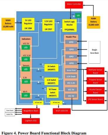 INNOVATIVE CONVERGENCE: ROBOTICS AND WEARABLE COMPUTING TECHNOLOGIES