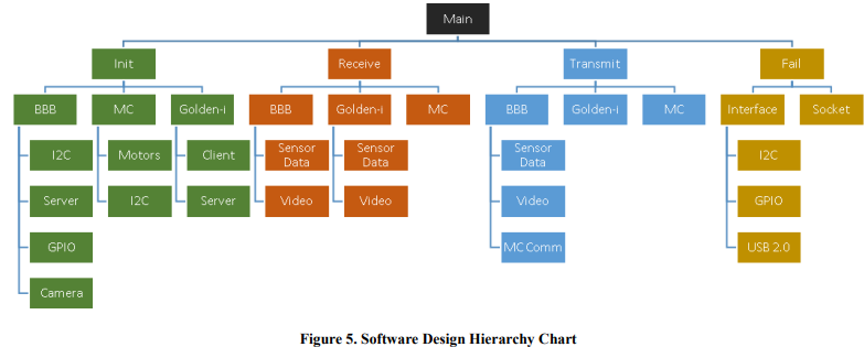 INNOVATIVE CONVERGENCE: ROBOTICS AND WEARABLE COMPUTING TECHNOLOGIES