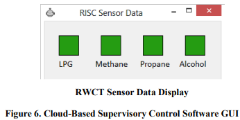INNOVATIVE CONVERGENCE: ROBOTICS AND WEARABLE COMPUTING TECHNOLOGIES