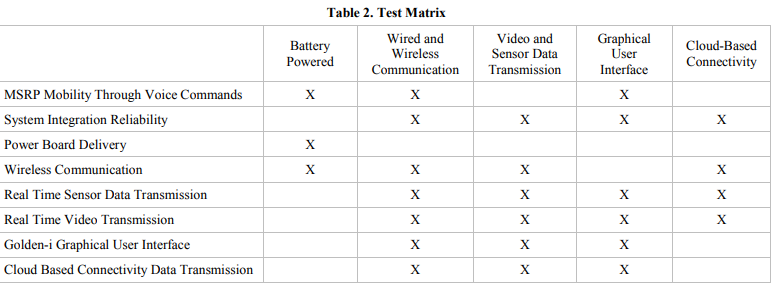 INNOVATIVE CONVERGENCE: ROBOTICS AND WEARABLE COMPUTING TECHNOLOGIES