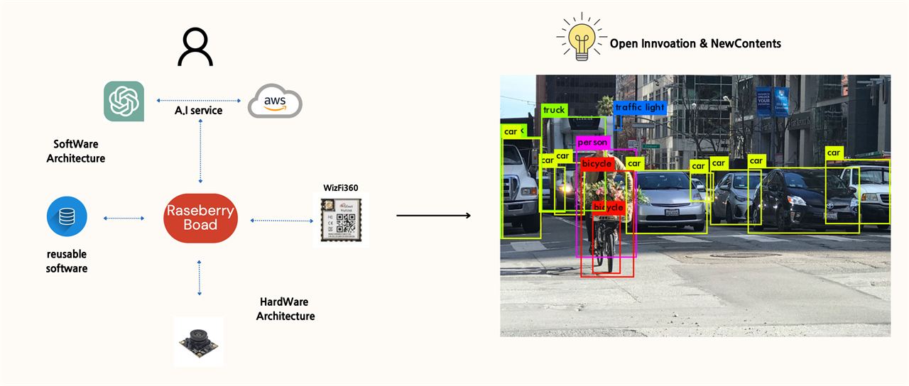 Provide solutions to help organizations adopt A.I. technologies