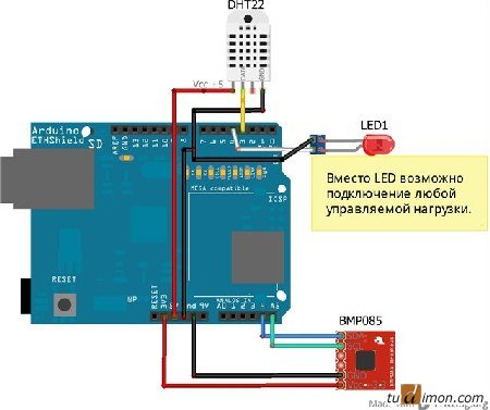 Ethernet weather station