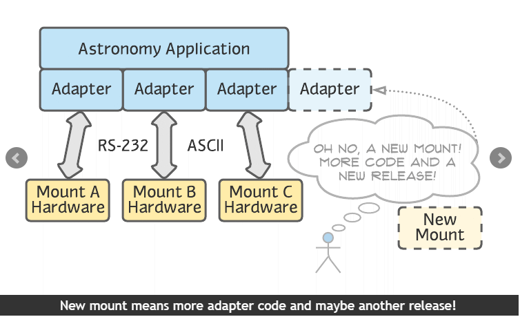 OnStepX Telescope Controller, ASCON