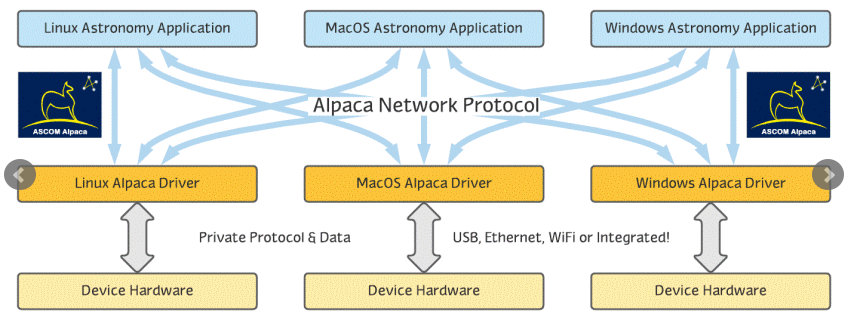 OnStepX Telescope Controller, ASCON