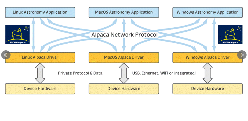 McuNet, ASCOM