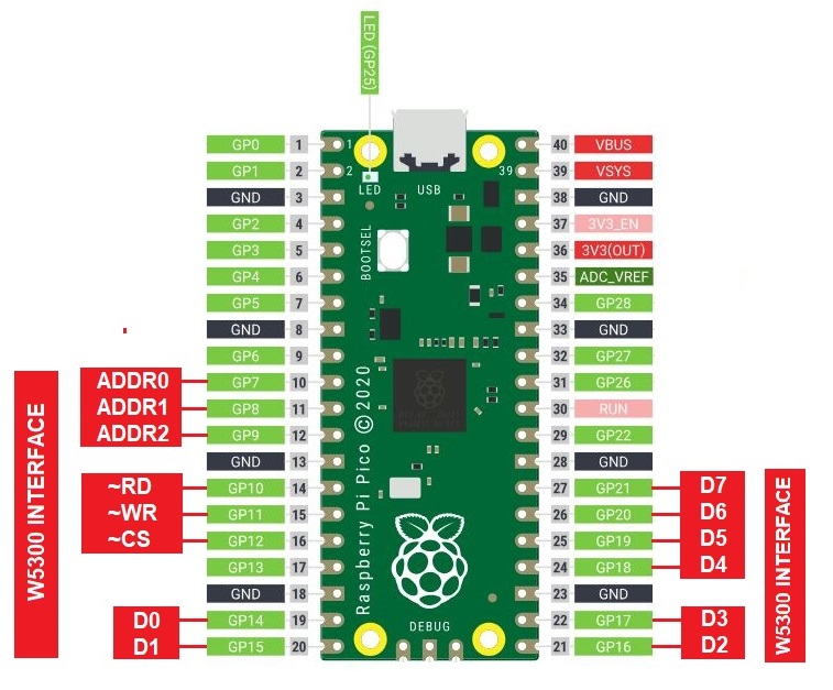 Enchanted Weather Clock using W5300 and Raspberry Pi Pico