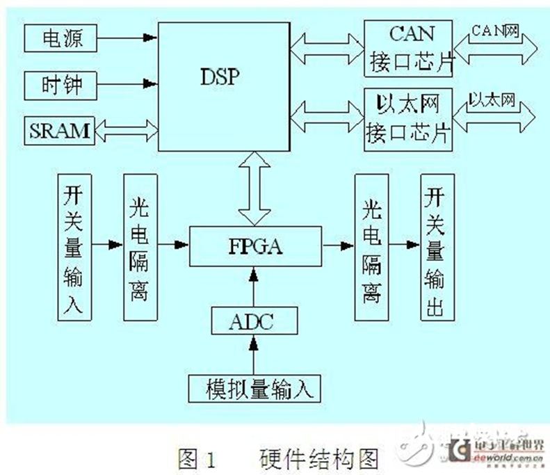 W5100 & two CAN HW design
