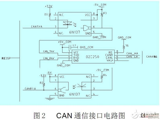 W5100 & two CAN HW design