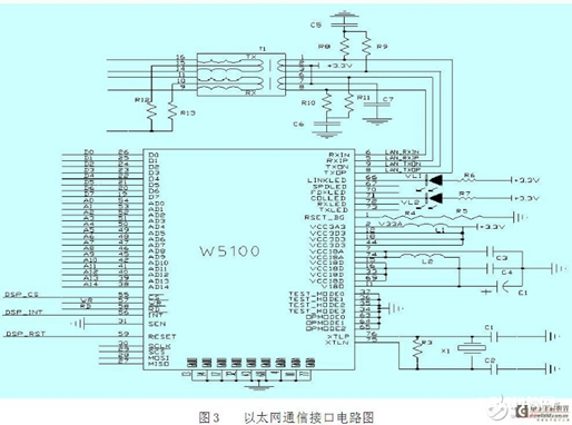 W5100 & two CAN HW design