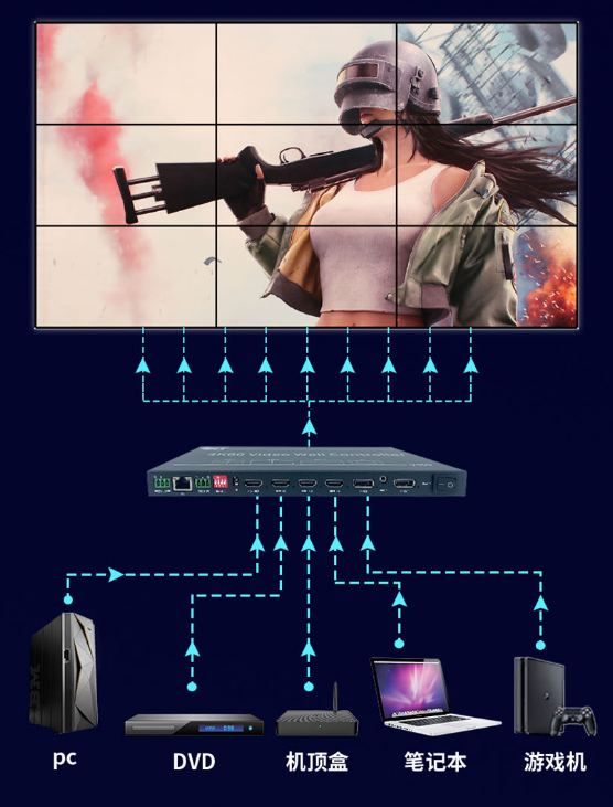 Ultra HD Rotary Stitching Processor