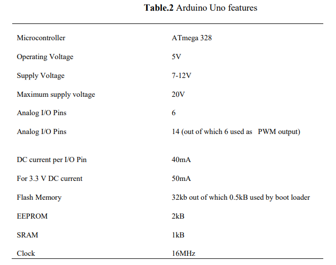 Over view of Arduino and Ethernet shield