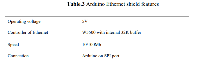 Over view of Arduino and Ethernet shield