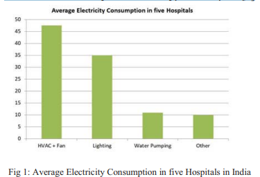 IOT Solutions for Hospitals, INTRODUCTION