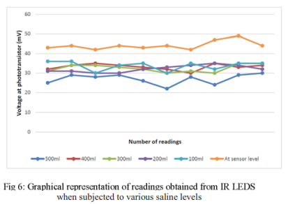 RESULT AND CONCLUSIONS
