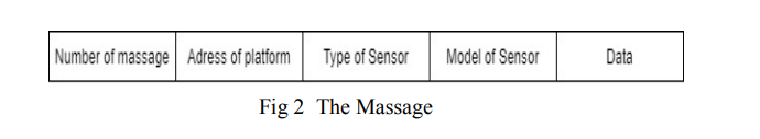 Architecture of the system