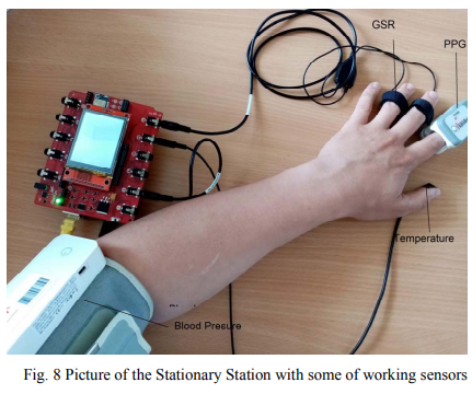Capability of Stationary IoMt Station
