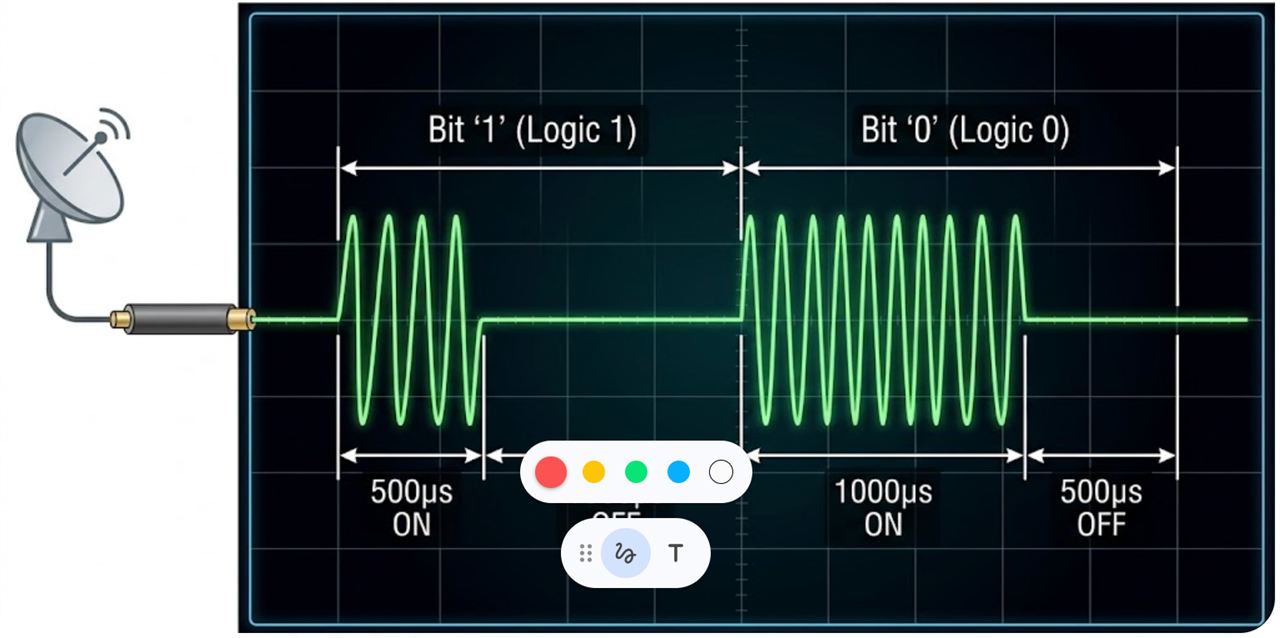 DiSEqC Protocol: Bit-Level Signal Generation