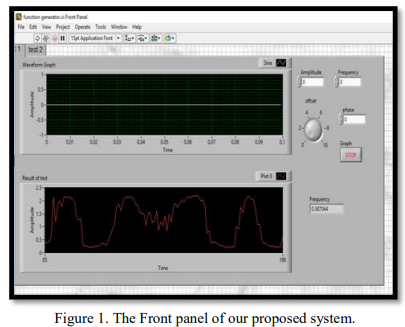 E-Learning Simulation Web-Based Tool for a Virtual Labs, INTRODUCTION