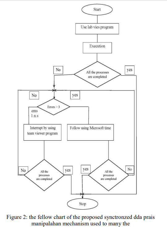 THE PROPOSED METHODOLOGY