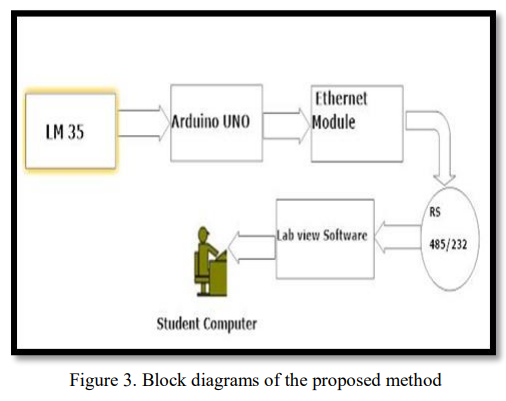 THE PROPOSED METHODOLOGY