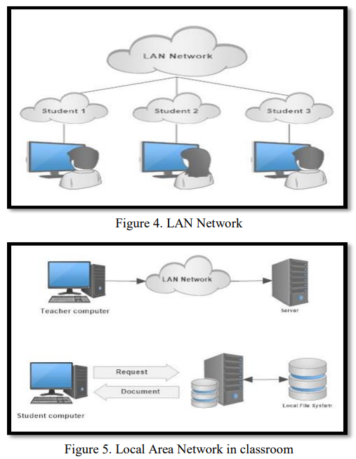 E-Learning Simulation Web-Based Tool for a Virtual Labs, Software