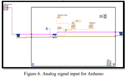 E-Learning Simulation Web-Based Tool for a Virtual Labs, Software