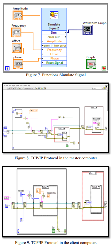 E-Learning Simulation Web-Based Tool for a Virtual Labs, Software
