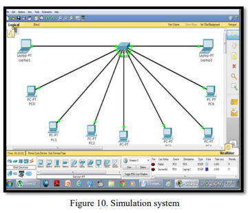 E-Learning Simulation Web-Based Tool for a Virtual Labs, Software
