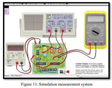E-Learning Simulation Web-Based Tool for a Virtual Labs, Software