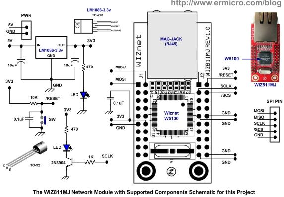 Integrating Wiznet W5100, WIZ811MJ network module with Atmel, Features