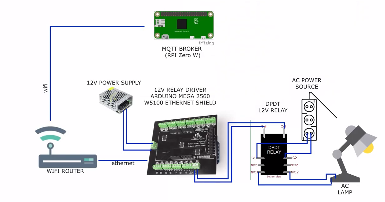 DIY Home Automation Light Controller Shield | MQTT, Node Red,Raspberry Pi,UTP/Patch/RJ45/CAT5e cable