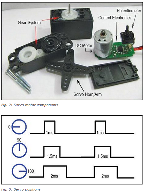 Web-Based Device Controller With Arduino Board