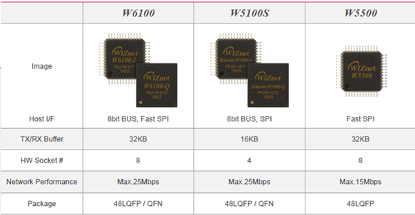 EVB-Pico boards obtained Powered by Raspberry Pi mark