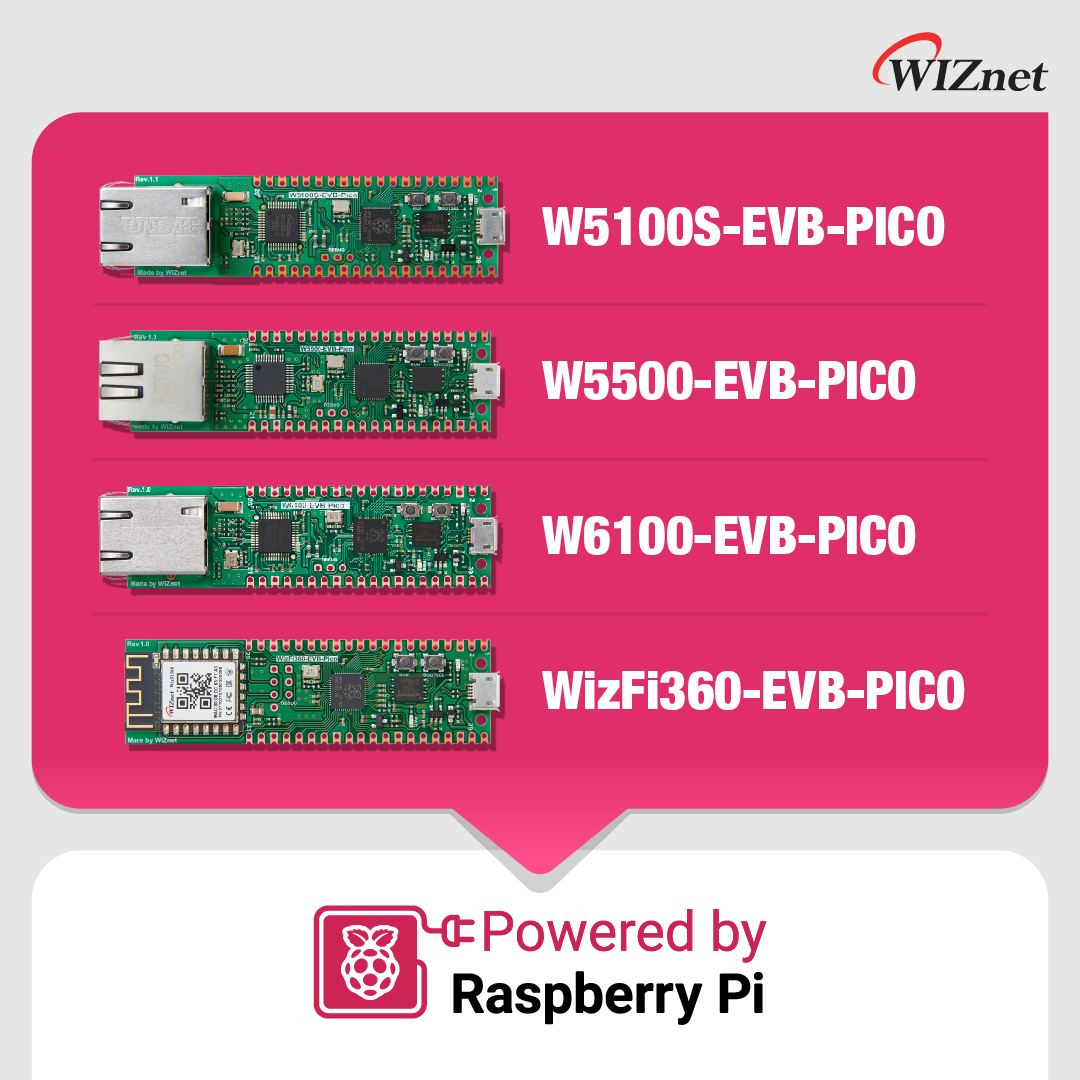 EVB-Pico boards obtained Powered by Raspberry Pi mark