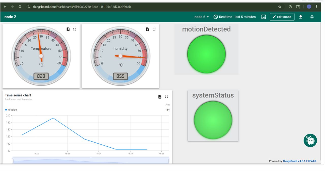 Node 2 — Warehouse Monitoring