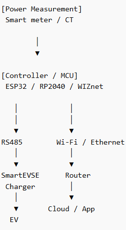 ๐ System Architecture