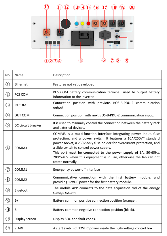 Lithium-ion Rechargeable Battery System BOS-B, Summary