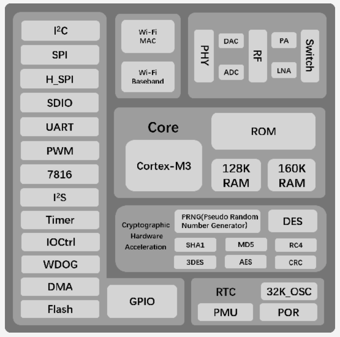 Custom WizFi360 Firmware