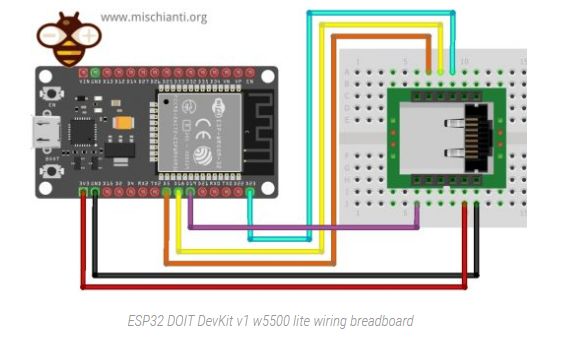 ESP32: ethernet w5500 with plain (HTTP) and SSL (HTTPS)