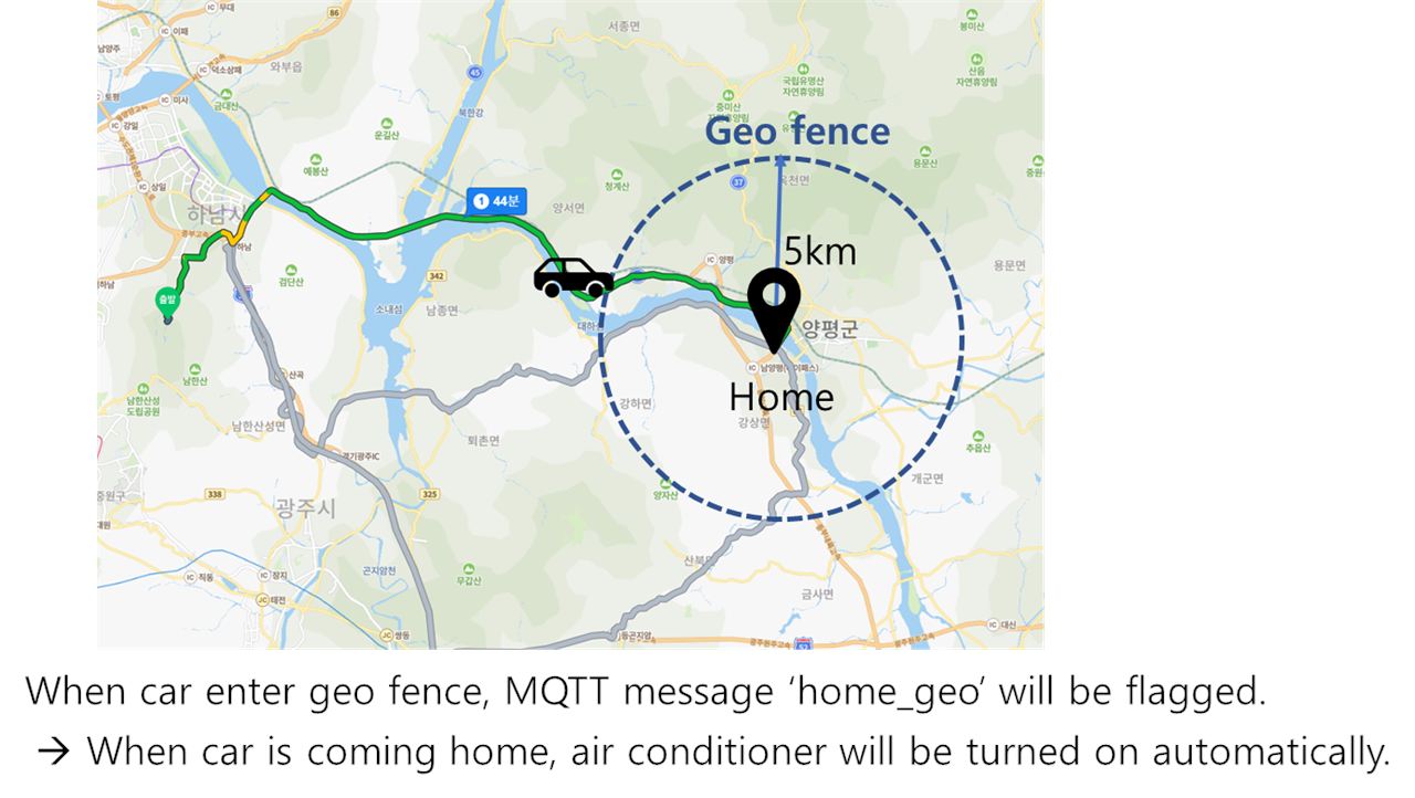 Tesla + WizFi360 home automation IOT device, Scenario