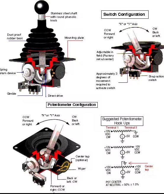 Wireless Robot Controller, Code explanation: