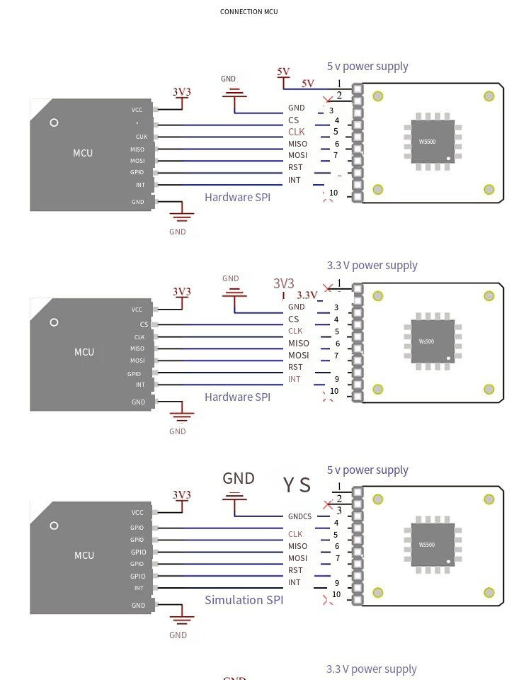 Aikem W5500 Ethernet Module SPI Interface TCP/IPSTC15/STM32 Microcontroller