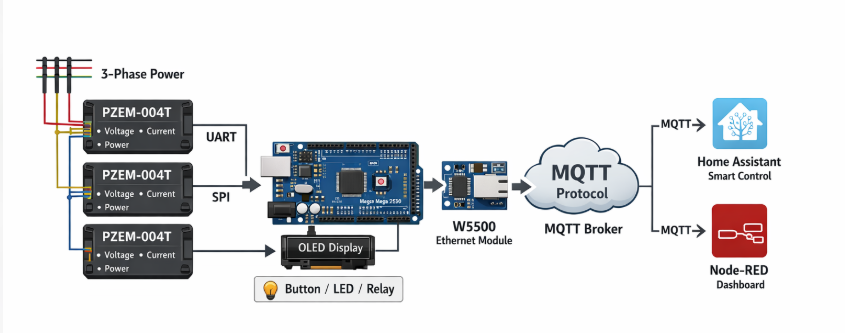 3. Hardware Setup